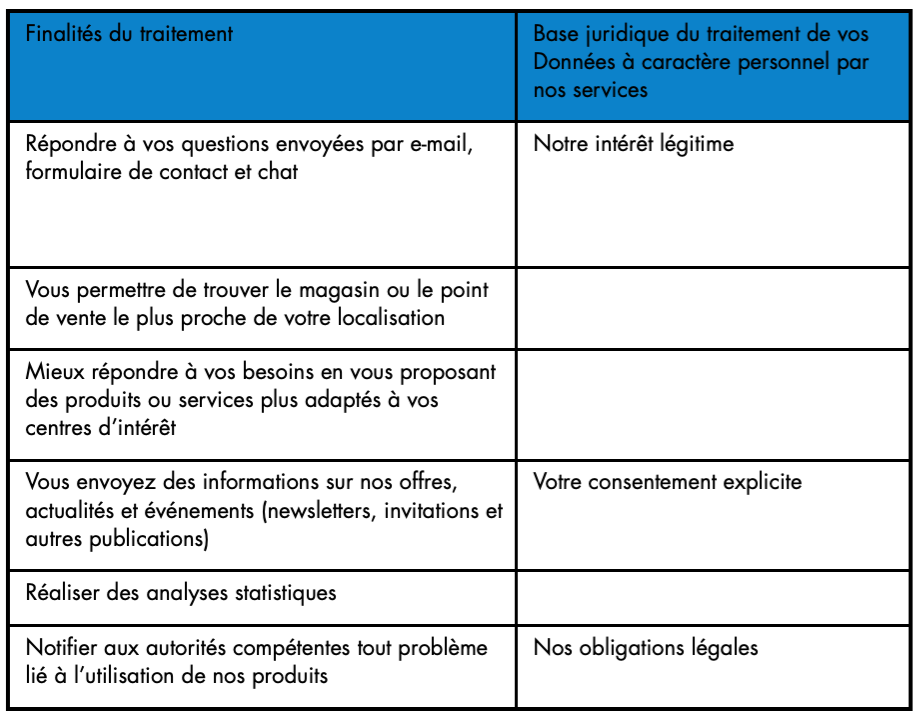 tableau des finalités